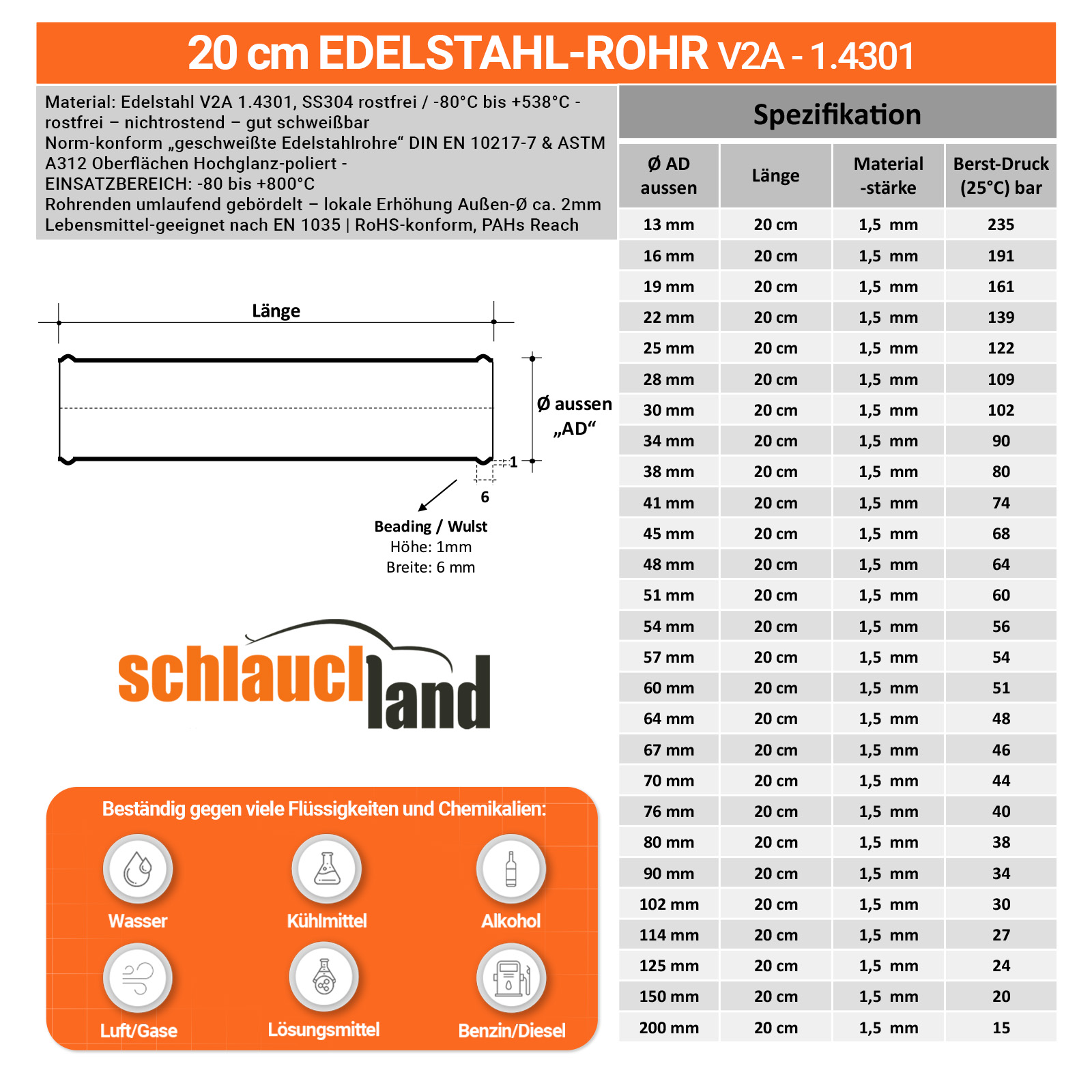 Datenblatt 20cm EDELSTAHL-ROHR V2A 1.4301 INOX