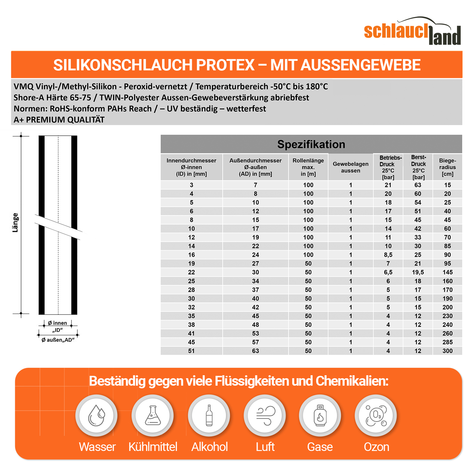 Datenblatt SILIKONSCHLAUCH PROTEX® - TWIN-Polyester Außenmantel